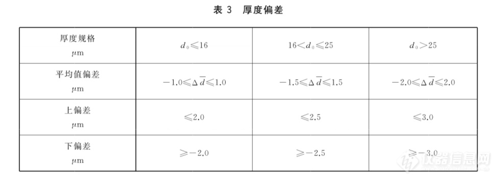 锂电池隔膜测厚仪如何实现μm级精度检测——GBT 36363标准深度解读