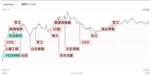 焦点复盘创指4连涨收复2000点关口压缩机概念异军突起2200亿军机龙头时隔22