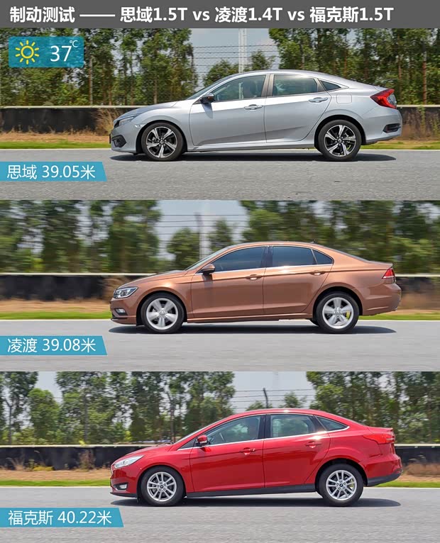 【图】思域刹车距离_制动性能_汽车之家