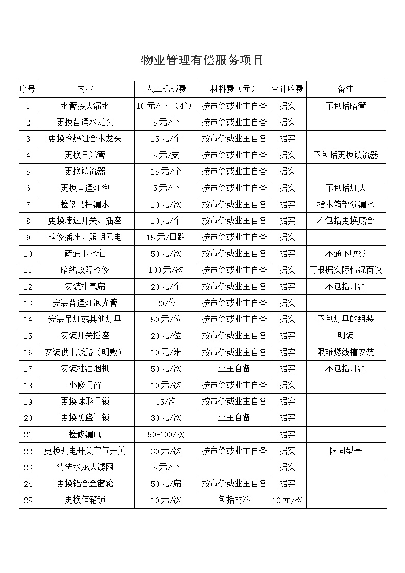 保障民生走在前！中国人寿探索打造长护险“三高”经办服务新范式